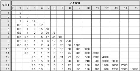 keno odds chart|Understanding Keno Odds – The Keno Guide.